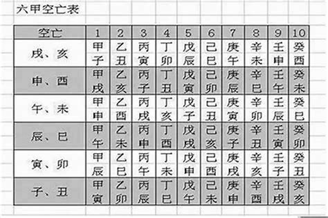 八字空亡化解|空亡是什么意思 空亡如何化解